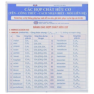 Các hợp chất hữu cơ (Tên - Công thức - Cách nhận biết - Mối liên hệ)