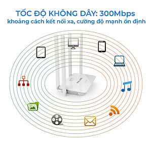 Cục PhátWifi 4 Râu PIX-LINK LV-WR08Q, Modem Wifi 300Mbps Cường Độ Sóng Khỏe, Phủ Sóng Rộng - Hàng chính hãng