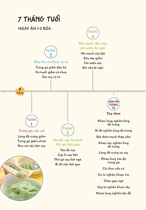 Sách Ăn Dặm Không Áp Lực