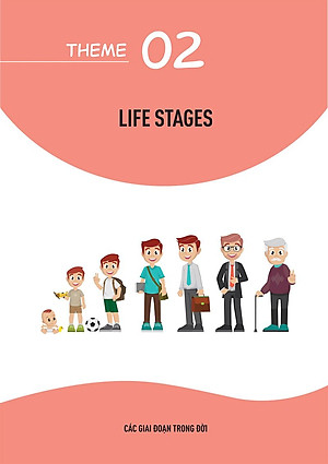 Sách Mind Map English Vocabulary - Từ Vựng Tiếng Anh Qua Sơ Đồ Tư Duy