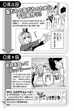 五等分の花嫁 キャラクターブック 四葉 (KCデラックス)