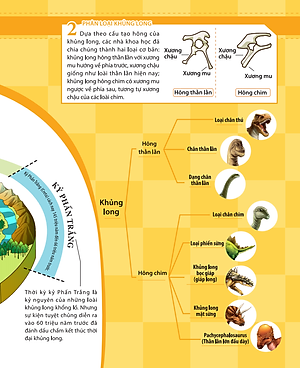 Sách Kiến Thức Về Khủng Long - Tại Sao Khủng Long Plateosaurus Lại Ăn Đá ? Đặc Tính Ăn Uống Và Tiêu Hóa Của Khủng Long