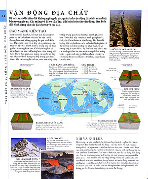 Sách Lịch Sử Tự Nhiên