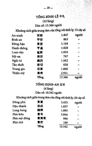 Sách Chuyên Khảo Về Tỉnh Cần Thơ - Địa Lý Học: Tự Nhiên, Kinh Tế Và Lịch Sử Nam Kỳ (Tập X - 1904)