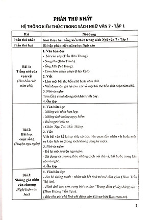 Bài Tập Phát Triển Năng Lực Ngữ Văn 7 - Tập 1 (CT)