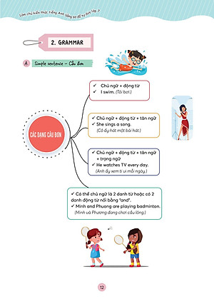 Làm Chủ Kiến Thức Tiếng Anh Bằng Sơ Đồ Tư Duy Lớp 7