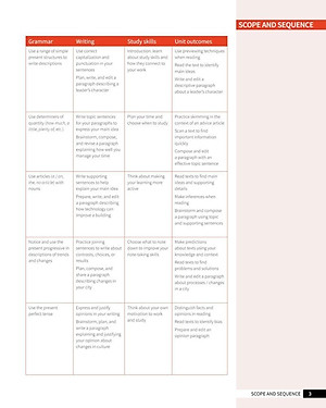 Skillful Second Edition Level 1 Reading & Writing Student's Book + Digital Student's Book Pack
