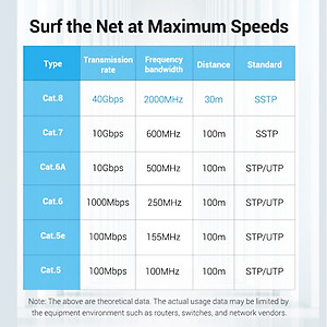 Dây cáp mạng dẹt Ethernet/RJ45/LAN Vention Cat 8 FTP đúc sẵn 2 đầu, dài 1m đến 5m - Hàng chính hãng