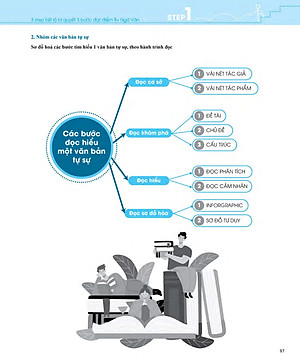 Sách 3 Step - Tiết Lộ Bí Quyết 3 Bước Đạt Điểm 8+ Ngữ Văn