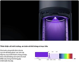 Máy Lọc Không Khí Xiaomi Elite Cao Cấp Khử Khuẩn Siêu Mịn, Khử Mùi Tia UV Và Plasma - Hàng Chính Hãng