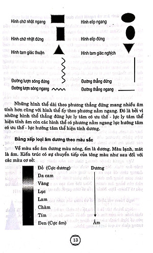Phong Thủy Ứng Dụng Trong Kiến Trúc Hiện Đại (Tái Bản 2023)