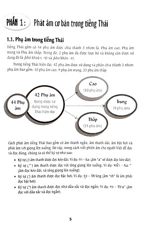 Cẩm Nang Hướng Dẫn Tự Học Tiếng Thái - Trình Độ Sơ Cấp - Trung Cấp