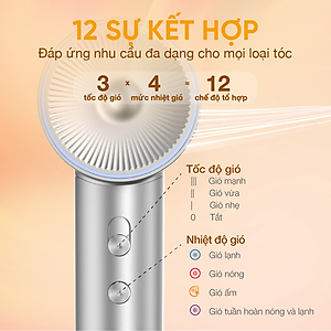 Máy Sấy Tóc Ion Âm Tốc Độ Cao Life360 LF-MST23, Sấy Nóng Lạnh, Sấy Nhanh, Không Ồn - Hàng Chính Hãng - Bảo Hành 1 năm