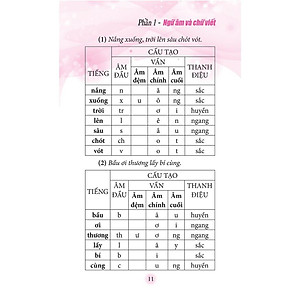 Sách: Sổ tay kiến thức tiếng việt tiểu học - TSTH