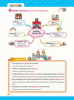 Mind Map Vocabulary - Học Nhanh Từ Vựng Tiếng Anh Bằng Sơ Đồ Tư Duy (Tổng Hợp Từ Vựng Lớp 3-4-5 Theo Chủ Đề)