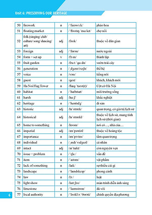 Global Success - Bài Tập Tiếng Anh Lớp 11 - Tập 2 (Có Đáp Án)