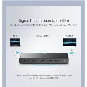 Bộ Chia HDMI Ugreen Ra 4 Cổng HDMI 40202 - Hàng Chính Hãng