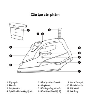 Bàn ủi hơi nước LocknLock ENI362BLU - Hàng chính hãng, tăng cường hơi nước, tự làm sạch, chống nhỏ giọt - JoyMall