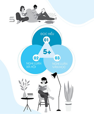 Sách 3 Step - Tiết Lộ Bí Quyết 3 Bước Đạt Điểm 8+ Ngữ Văn