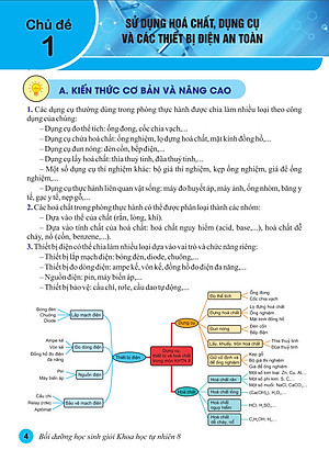 Sách - Bồi Dưỡng Học Sinh Giỏi Khoa Học Tự Nhiên 8 - Biên soạn theo chương trình GDPT mới - ndbooks