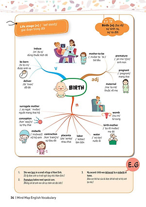 Sách Mind Map English Vocabulary - Từ Vựng Tiếng Anh Qua Sơ Đồ Tư Duy