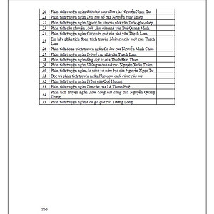 Sách - Cảm thụ, phân tích tác phẩm văn học ngoài sách giáo khoa tác phẩm thơ + tác phẩm truyện - HA