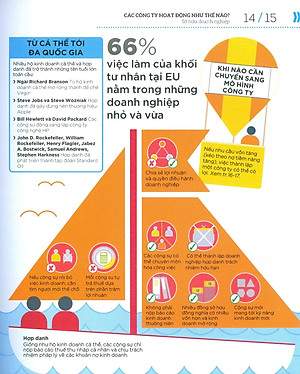 Sách Hiểu Hết Về Kinh Doanh