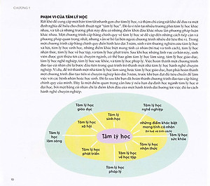 Sách Tâm Lý Học - Tất Cả Những Điều Cần Biết Để Thông Thạo Bộ Môn Này