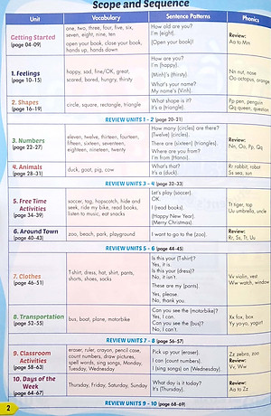 Tiếng Anh 2 I-Learn Smart Start - Student'S Book (Sách Học Sinh)