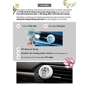 Kẹp thơm xe Yankee Candle - Sage & Citrus