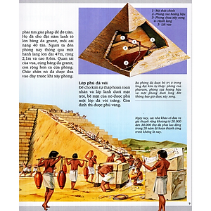 Sách Kì Quan Thế Giới