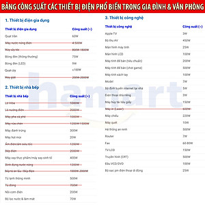 Ổ Nối Điện Chuyển Đổi Đầu Phích Cắm 3 Chấu Sang 2 Chân Dẹt Công Suất Tải 500W Điện Áp 220V Phổ Biến