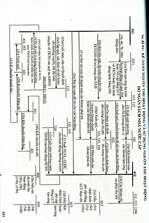 Chế Độ Kế Toán Đơn Vị Hành Chính Sự Nghiệp