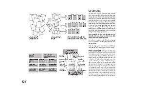 Phân tích khu đất - Lập sơ đồ thông tin cho công việc thiết kế kiến trúc
