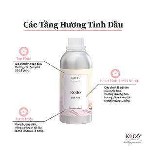 [55 Mùi Hương] KODO Tinh Dầu Nước Hoa Thiên Nhiên KODO Nguyên Chất Mùi Hương Sang Trọng, Thư Giãn - Dung tích: 10ml/chai