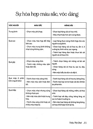Sách Kỹ Thuật Cắt May Gia Dụng Và Công Nghiệp - Thiết Kế Thực Hành Các Mẫu Trang Phục