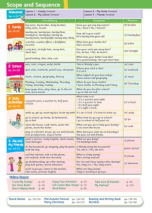 Tiếng Anh 4 Extra and Friends - Pupil's Book