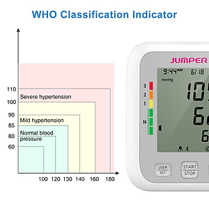 Máy đo huyết áp bắp tay Jumper JPD-HA120 chứng nhận FDA Hoa Kỳ (Bluetooth + APP điện thoại)