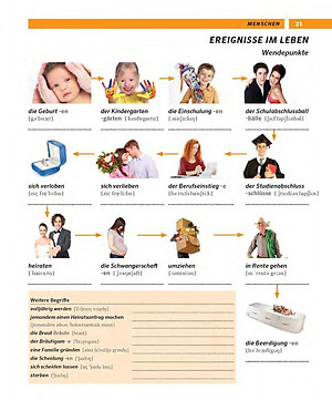 Sách Pons Tự Học Tiếng Đức Qua Hình