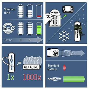 Pin trung sạc ANSMANN C2500 - (Baby C) vỉ 2 viên - Hàng Nhập Khẩu