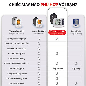 Máy đo huyết áp bắp tay điện tử Yamada - trợ lý ảo Assistant+ giọng nói tiếng Việt thông minh, đọc kết quả, cảnh báo nhịp tim Heart Link, đo chính xác, thiết kế cao cấp