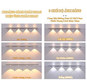 Đèn LED Trang Trí Cảm Biến Chuyển Động Hồng Ngoại KUNBE Đèn Mắt Mèo Decor Với Ánh Sáng 3 Màu, Hiệu Ứng Độc Đáo, Nhiều Kích Cỡ Phù Hợp Trang Trí Tủ Đồ, Nhà Bếp, Phòng Ngủ, Phòng Khách