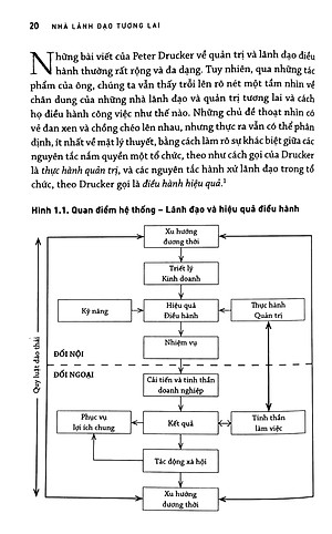 Sách Nhà Lãnh Đạo Tương Lai