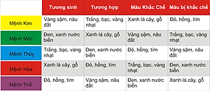 Vòng phong thủy Thạch anh tím mix Thạch anh ưu linh tím VT085