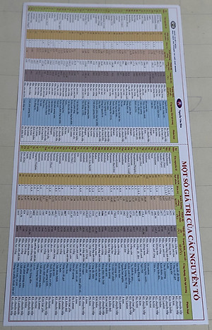 Bảng Tuần Hoàn Các Nguyên Tố Hóa Học (Phiên bản cập nhật)