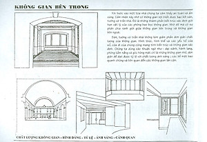 Thiết Kế Nội Thất Có Minh Họa ( Tặng Kèm Sổ Tay )