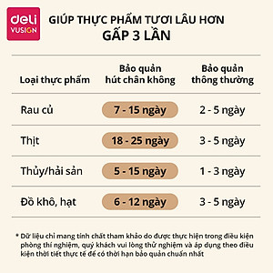 [TẶNG TÚI HÚT] Máy Hút Chân Không Thực Phẩm Không Kén Túi LM666 Công Suất Cao Tặng Kèm Ống Hút Thực Phẩm Tiện Lợi