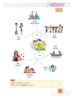 Mindmap Từ Vựng Tiếng Nhật - Học Từ Vựng Tiếng Nhật Qua Sơ Đồ Tư Duy