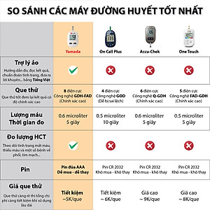 Máy đo đường huyết Yamada - Giọng nói tiếng Việt thông minh, đo chỉ số hồng cầu HCT, tặng 10 que thử