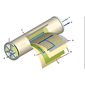 Lõi lọc nước số 4 máy RO, Màng RO Nano Geyser, Dùng cho các dòng máy lọc nước RO, Kangaroo, Karofi, Aqua - Hàng Chính Hãng